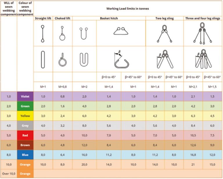 TEXTILE LIFTING SLINGS – Slingtek W.L.L.